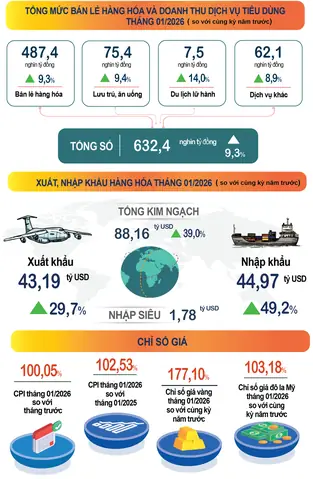 Xu Hướng Giá Vàng Tháng 6 19