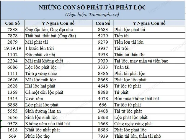 Ý Nghĩa Các Con Số Phong Thủy