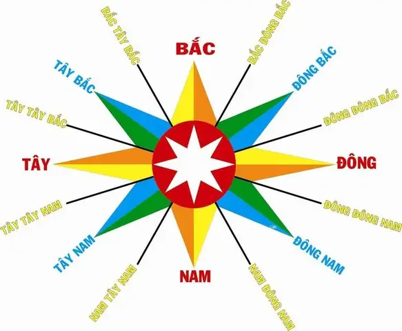 Ý Nghĩa Các Hướng Trong Phong Thủy