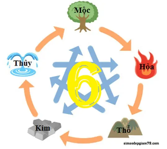 Ý Nghĩa Số 6 Trong Phong Thủy