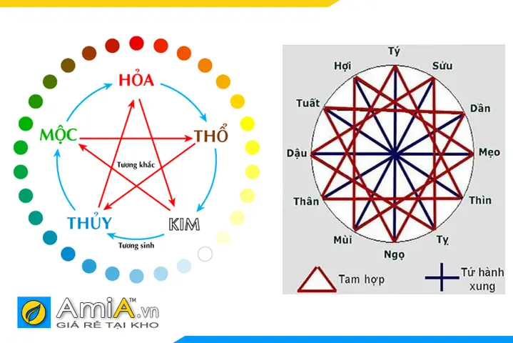 12 Con Giáp Avf Phong Thủy