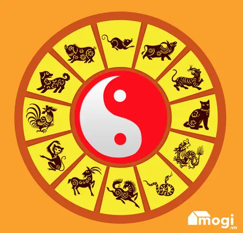 12 Con Giáp Và Phong Thủy