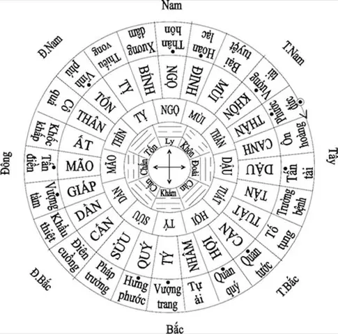 24 Sơn Hướng Theo Phong Thủy