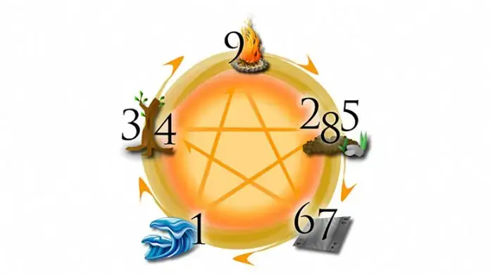 43 Hay 42 Đẹp Hơn Trong Phong Thủy