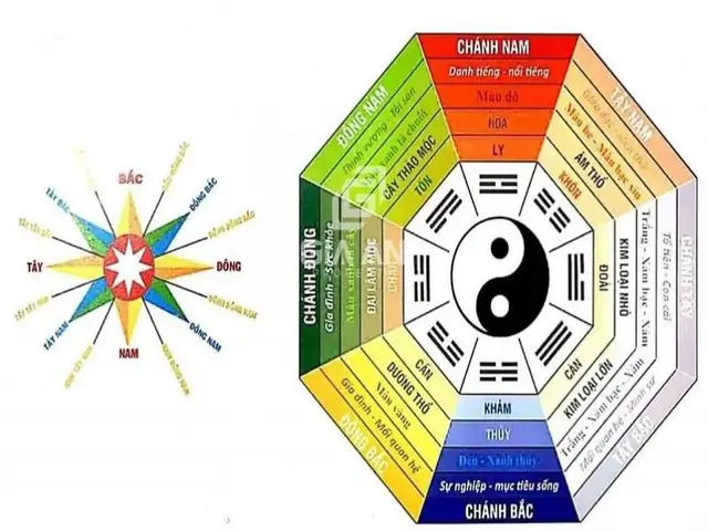 Loại Nhà Trong Bát Quái Phong Thủy