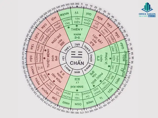 97 Phong Thủy Nữ Hợp Hướng Nào