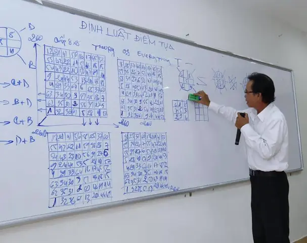 Bài 30 Phong Thủy Huyền Không Phạm Hùng