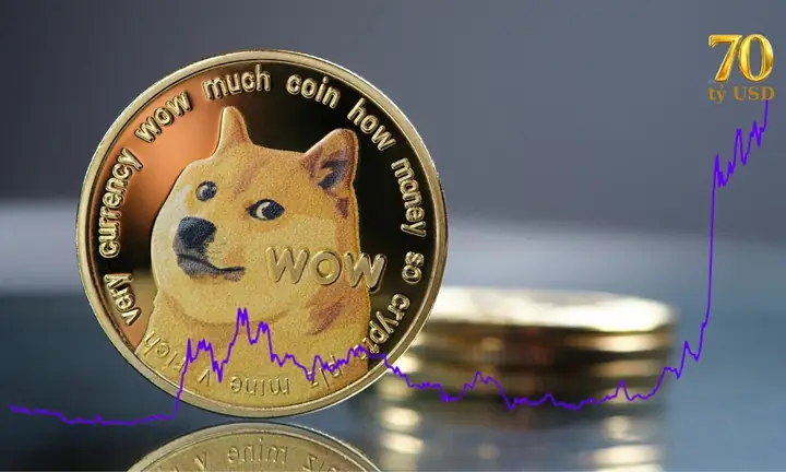Bán Đồng Tiền Cổ Phong Thủy 12 Con Chó