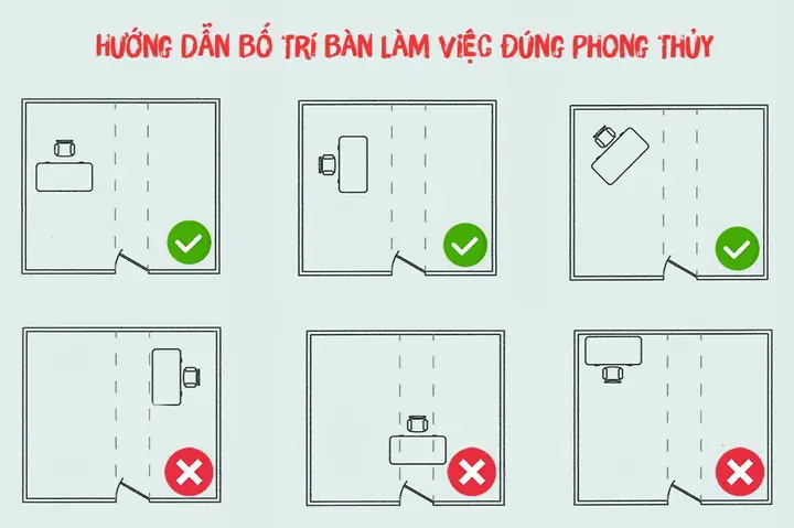 Bàn Làm Việc Đặt Theo Phong Thủy