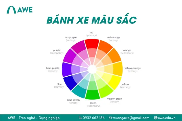 Bánh Xe Màu Sắc Phong Thủy