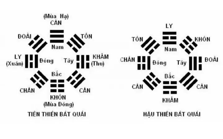 Bát Quái Phong Thủy Cung Càn