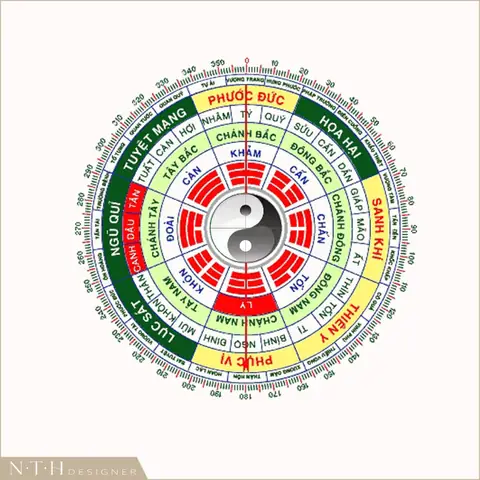 Bát Quái Phong Thủy Cung Tốn