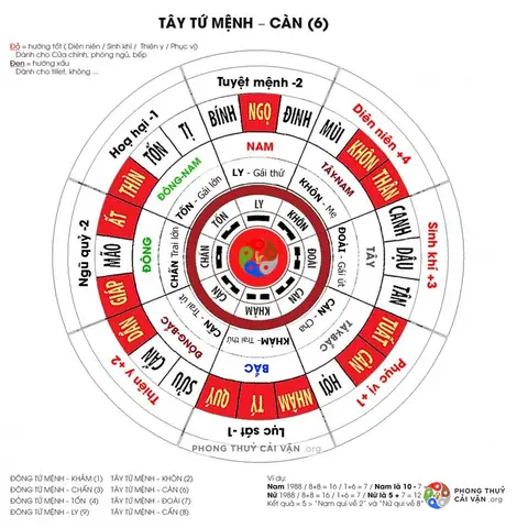 Bát Quái Phong Thủy Giáp Tuất