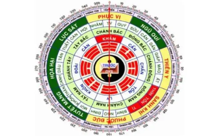 Bát Quái Phong Thủy Mệnh Cấn