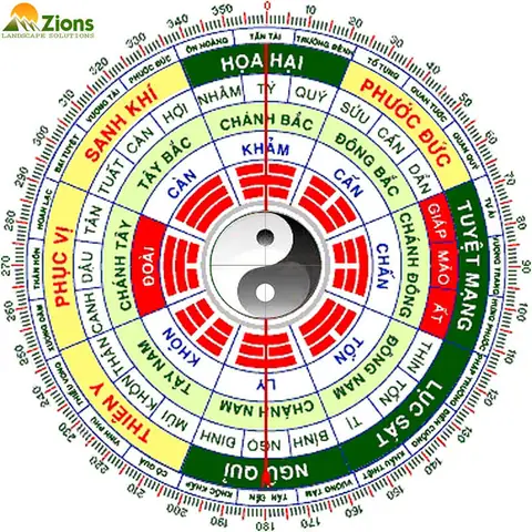 Bát Trạch Phong Thủy Đông Tứ Mệnh