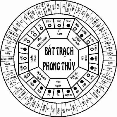 Bát Trạch Phong Thủy Đông Tứ Mệnh Tốn
