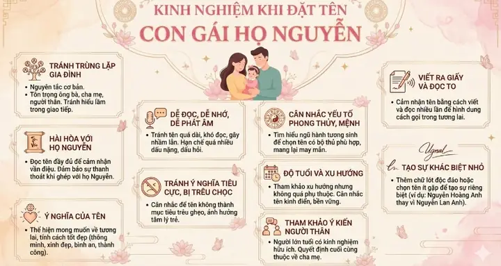 Bí Quyết Đặt Tên Con Họ Nguyễn Hợp Phong Thủy