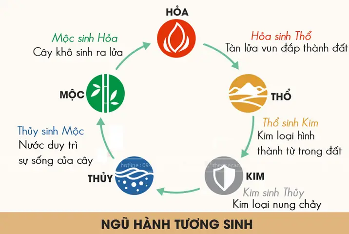 Bí Quyết Phong Thủy Giúp Giảm Bớt Căng Thẳng Stress