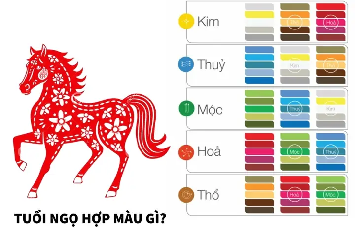 Bính Ngọ Hơjp Với Đồ Phong Thủy Nào