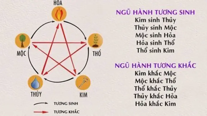 Đá Phong Thủy Cho Mệnh Thổ