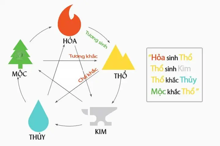 Đá Phong Thủy Theo Mệnh Hỏa