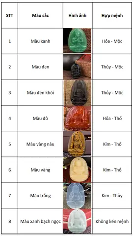 Đá Phong Thủy Theo Mệnh Thủy