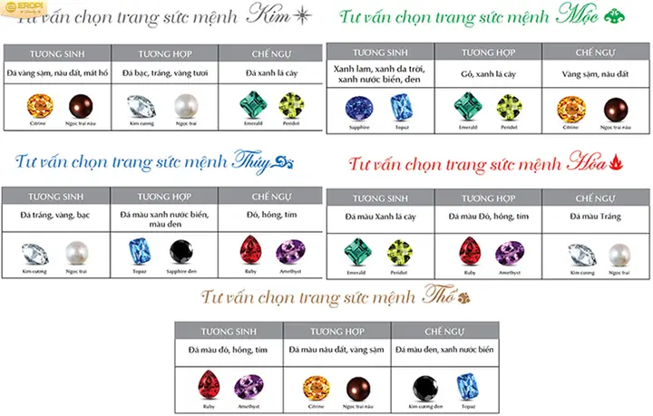Đá Phong Thủy Theo Năm Sinh