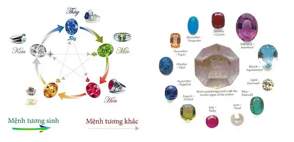 Đá Phong Thủy Theo Ngày Tháng Năm Sinh