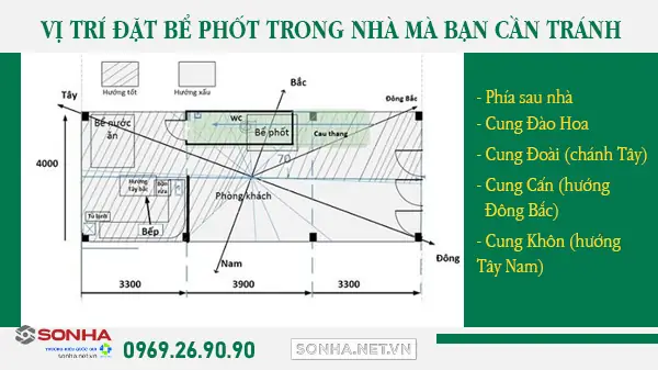 Đặt Bể Phốt Theo Phong Thủy