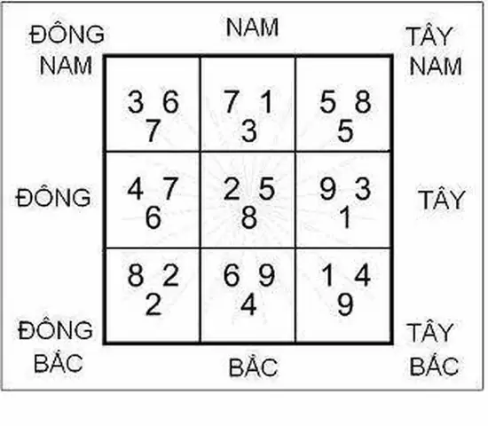 Đặt Hồ Cá Theo Phong Thủy