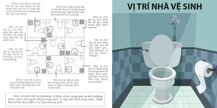 Đặt Nhà Vệ Sinh Theo Phong Thủy