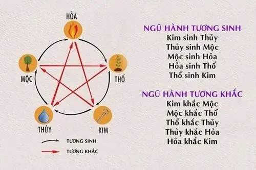 Đặt Tên Quán Theo Phong Thủy