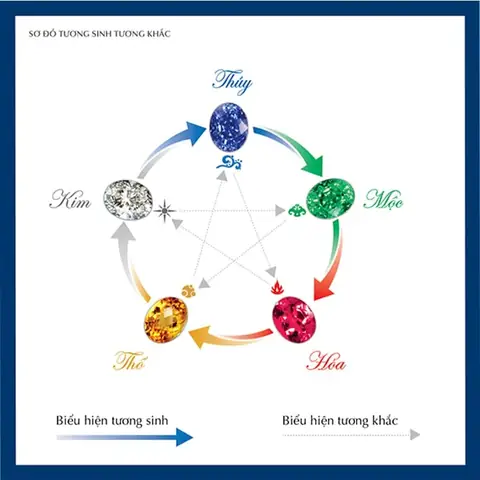 Đeo Kim Cương Theo Phong Thủy
