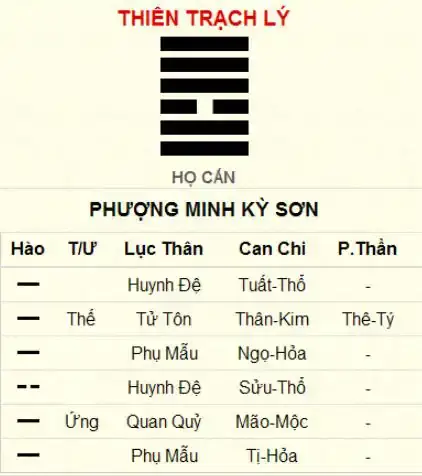 Xem Bói Số Điện Thoại Hợp Tuổi Theo Phong Thủy