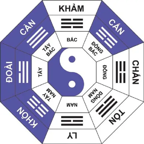 Xem Hướng Nhà Theo Phong Thủy