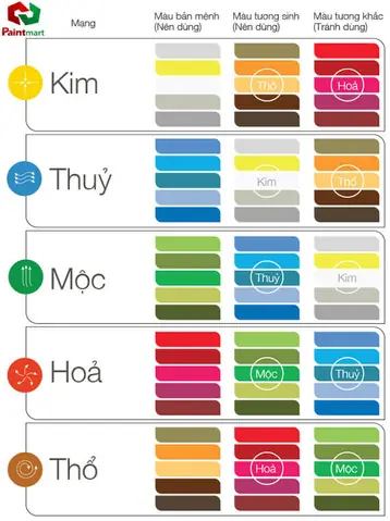 Xem Màu Phong Thủy Theo Tuổi