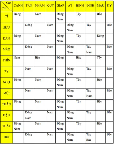 Xem Phong Thủy Bàn Làm Việc