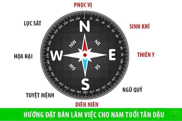 Xem Phong Thủy Hướng Bàn Làm Việc Theo Tuổi
