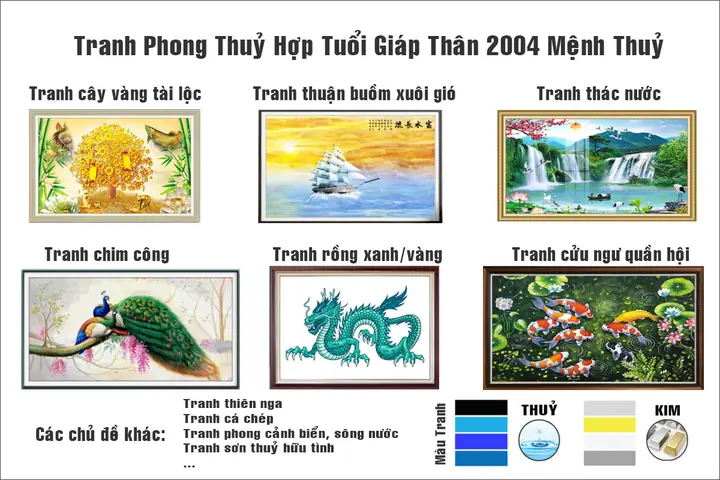 Xem Phong Thủy Tuổi Giáp Thân 2004