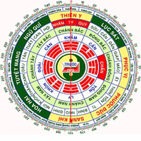 Xem Phong Thủy Tuổi Kỷ Mùi