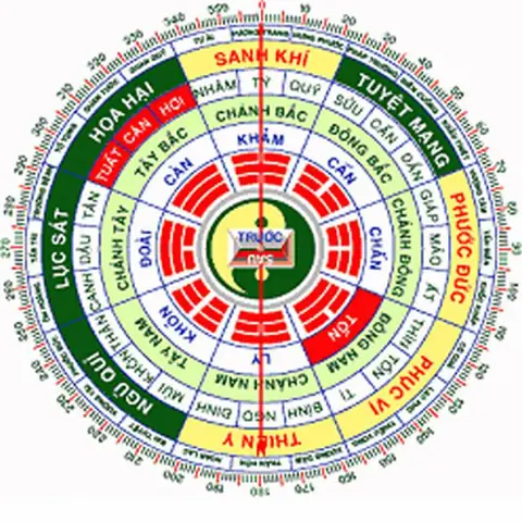 Xem Phong Thủy Tuổi Mậu Ngọ