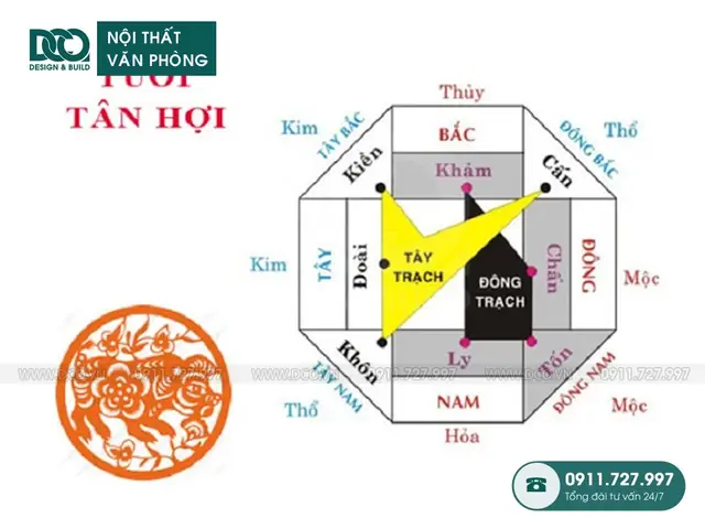 Xem Phong Thủy Tuổi Tân Hợi