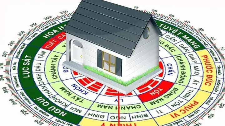 Xem Phong Thủy Tuổi Thìn 2000