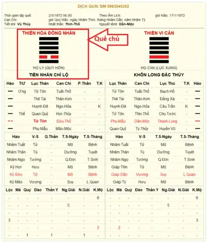 Xem Số Đt Theo Phong Thủy
