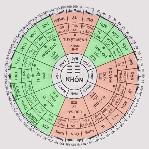 Xem Số Phong Thủy Hợp Tuổi