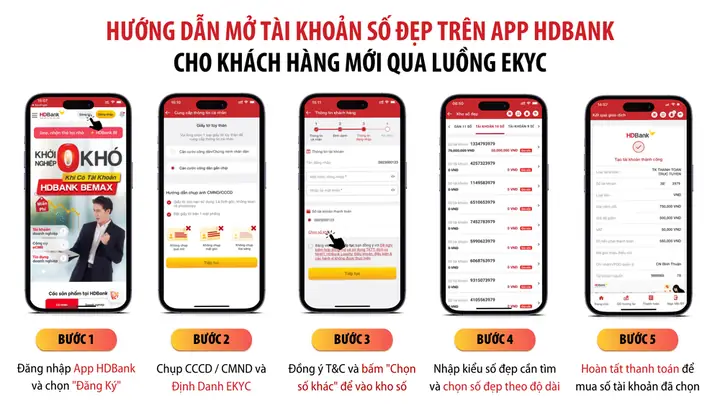 Xem Số Tài Khoản Theo Phong Thủy